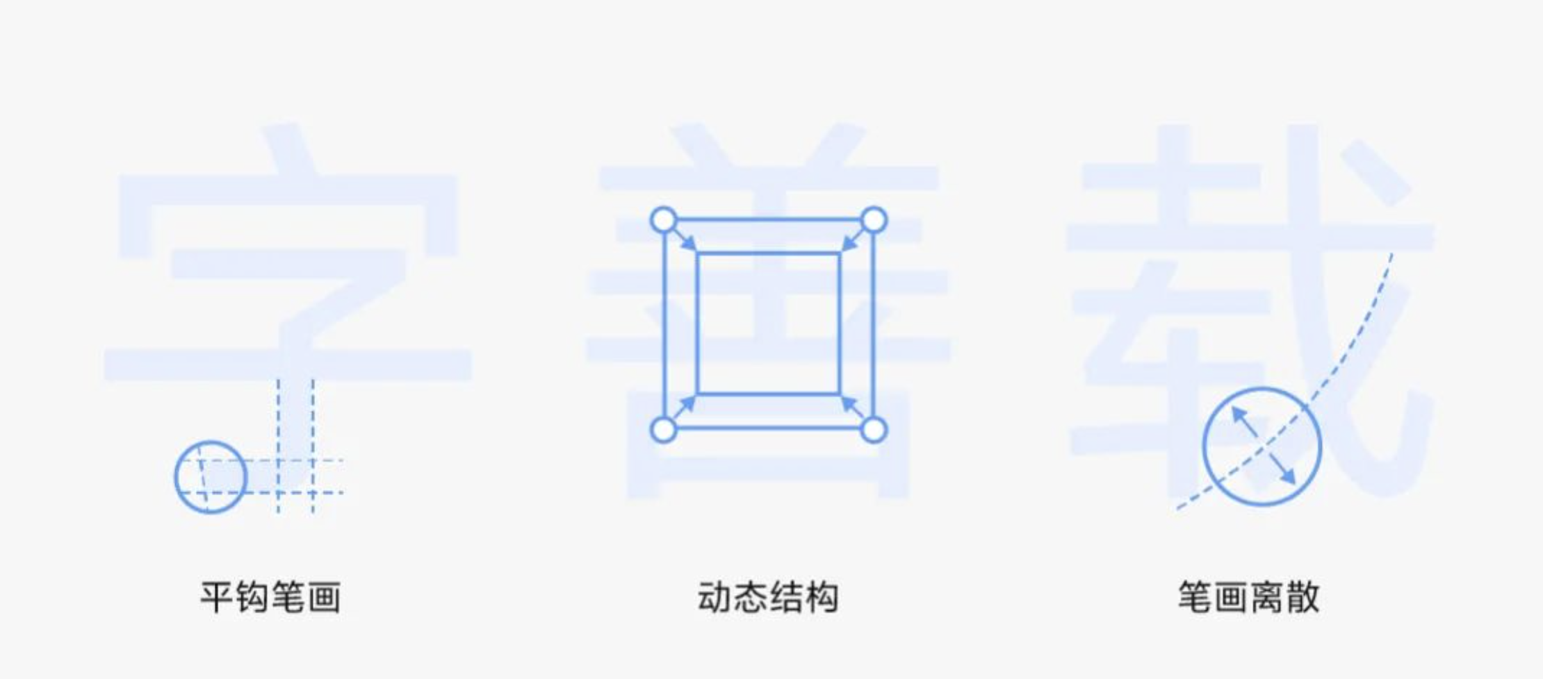 vivo Sans vivo黑体