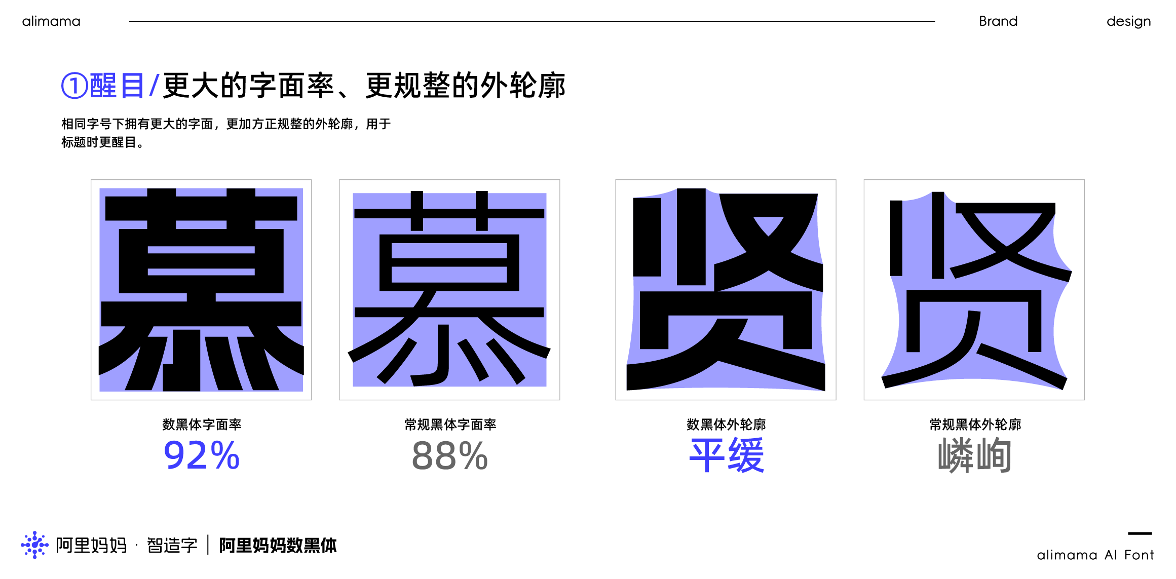 阿里妈妈数黑体1.005版本