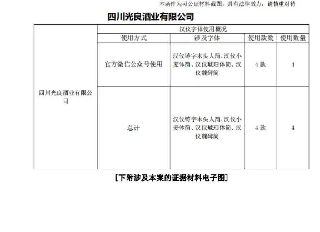 1fbb065f97b8290b10597f23583bf93.jpg 光良酒业花了26万设计了一套字库,免费可商用