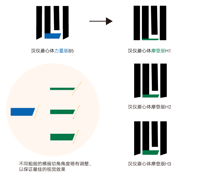 1669969662397629.png 汉仪菱心体经典版