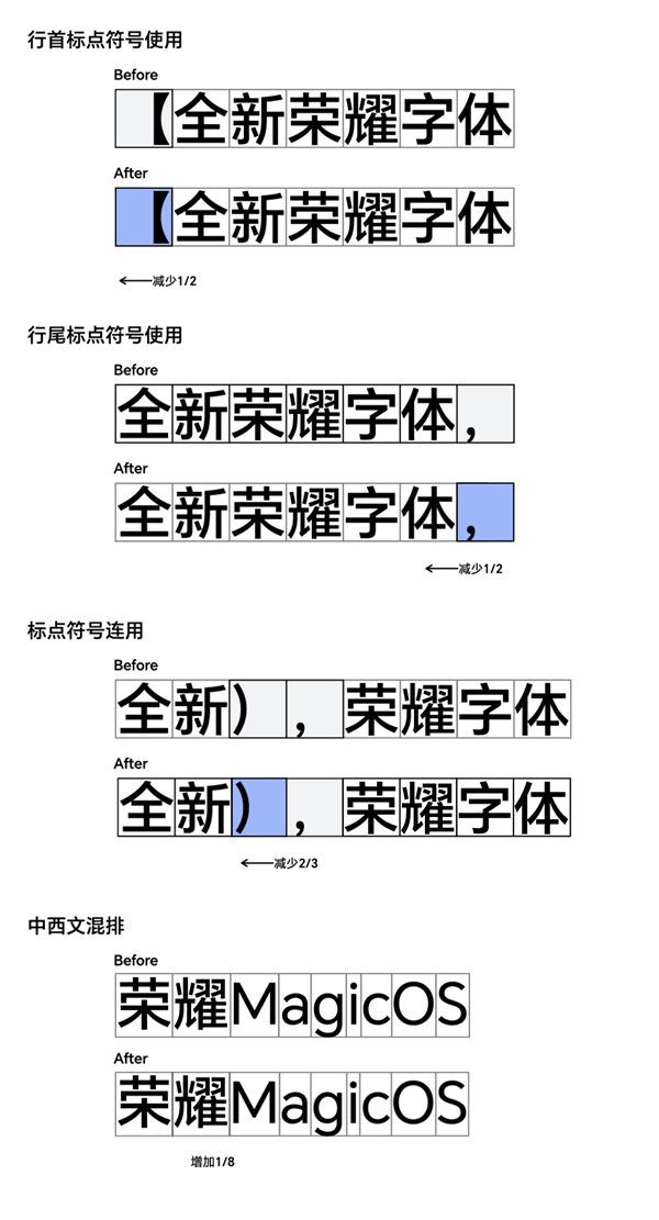 荣耀MagicOS正式发布!新上线字体HONOR Sans,阅读体验再提升