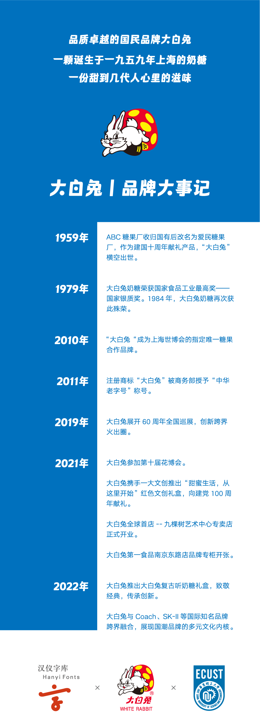 1673596368747616.png 大白兔奶糖联合汉仪字库推出汉仪大白兔W字体
